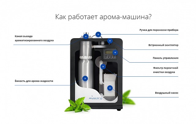 Принцип действия аромамашины